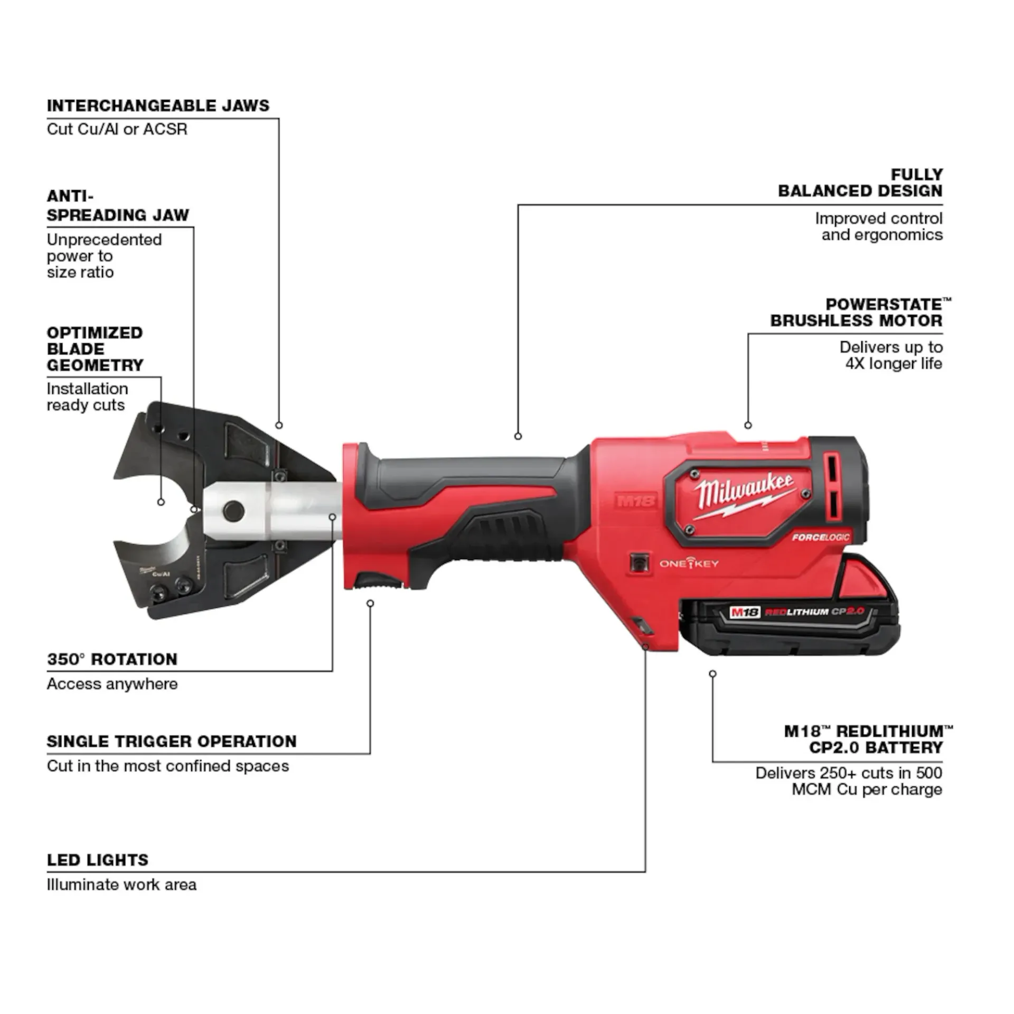 Milwaukee M18 FORCE LOGIC Cable Cutter Kit with 750 MCM Cu J from Columbia Safety